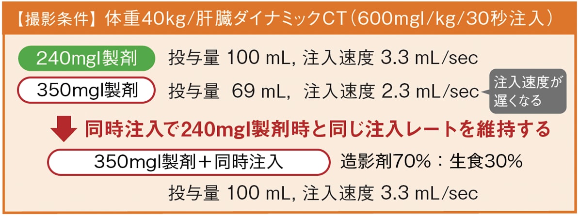 低体重患者のダイナミックCTの一例