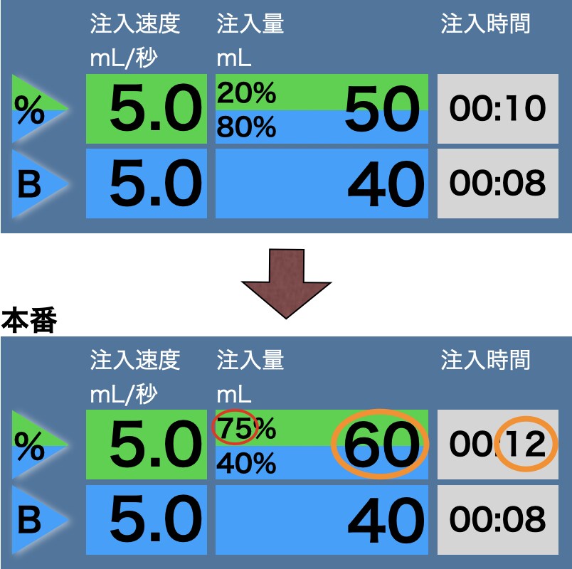 図2．造影プロトコル