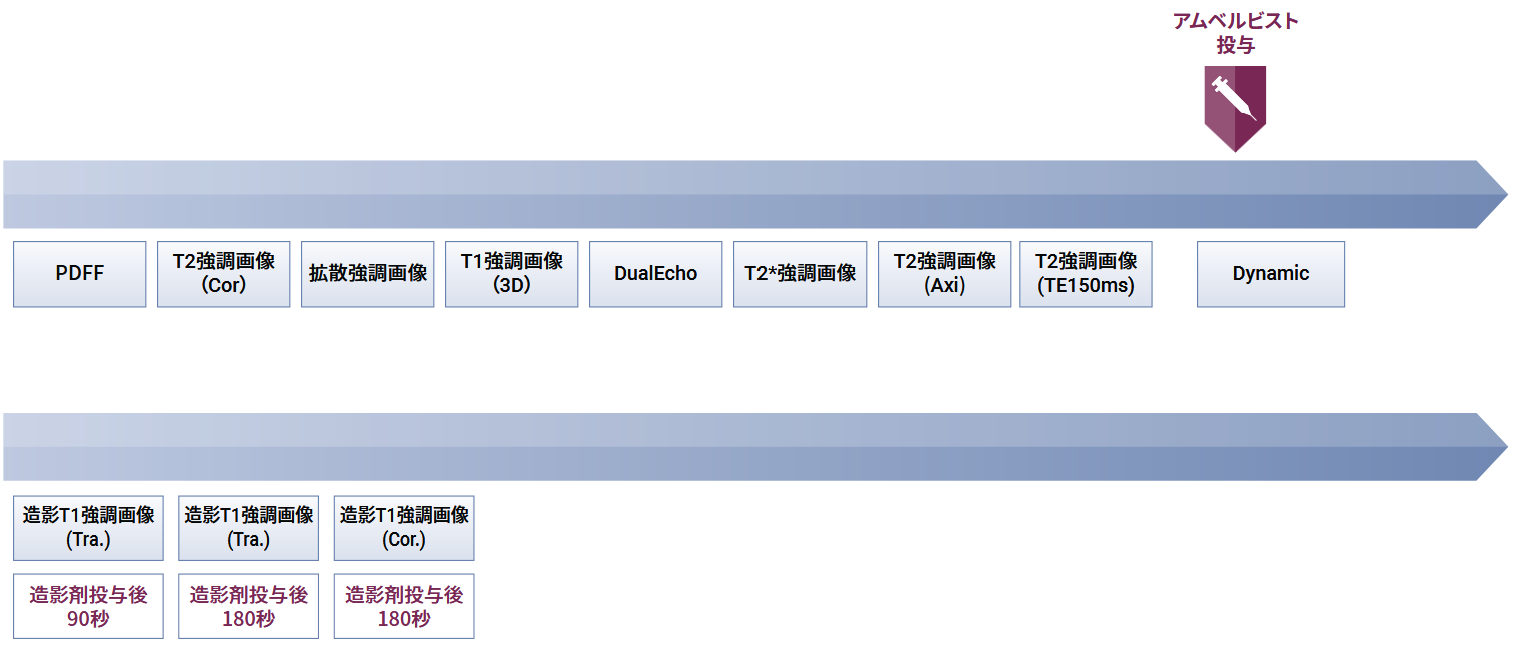 手順と撮像 Sequence Parameter