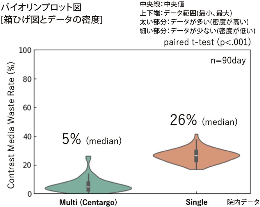 スタッフのコスト意識向上にも貢献