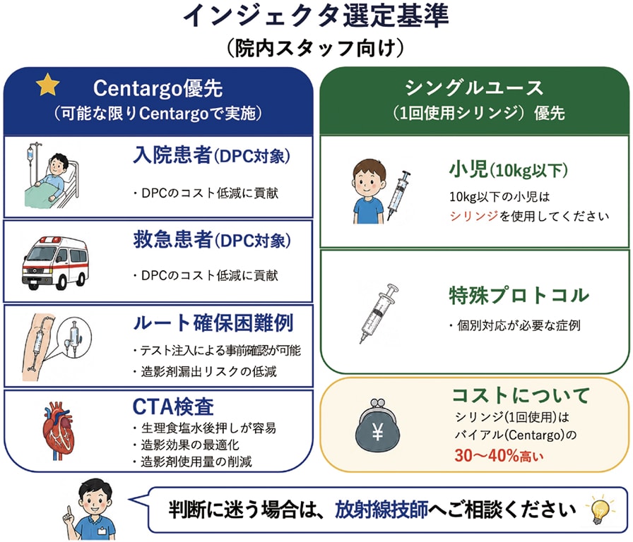高い汎用性とコスト削減効果