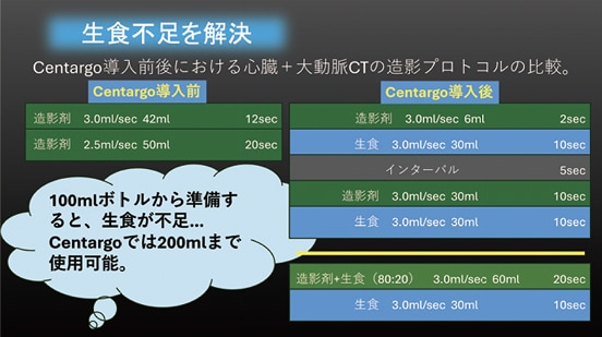 図1 造影プロトコルの比較(生食後押しの有無)