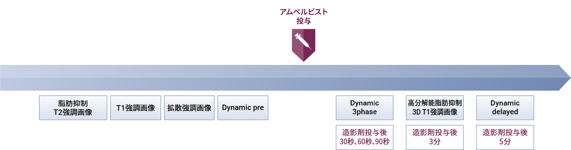 手順と撮像 Sequence Parameter