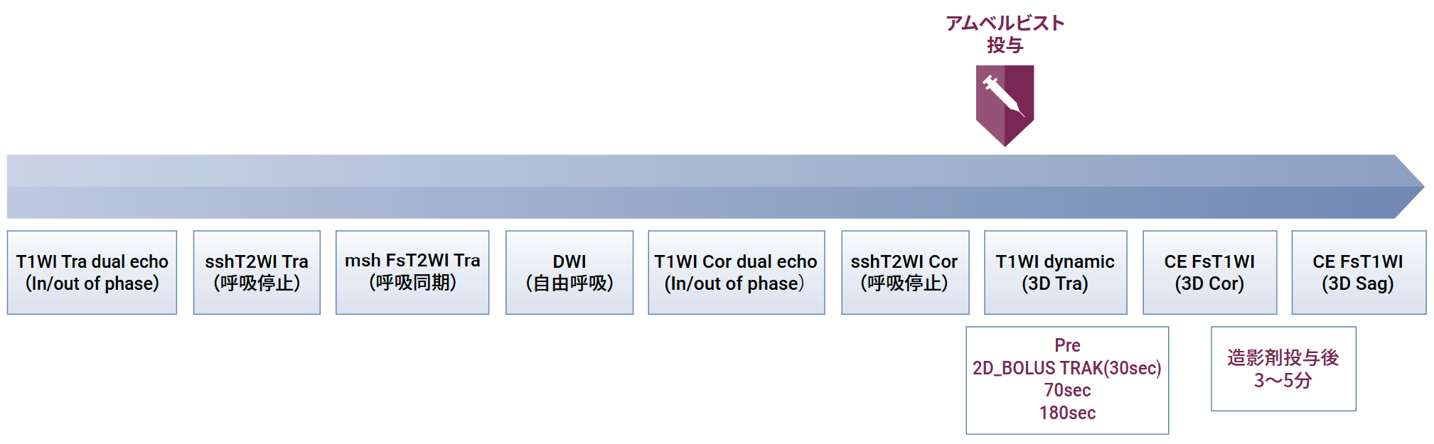 手順と撮像 Sequence Parameter